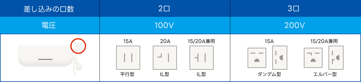 プラグ形状